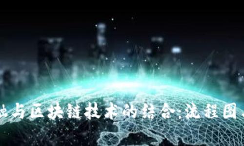 互联网金融与区块链技术的结合：流程图与应用解析